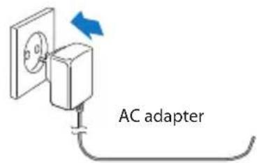 p o AC adapter