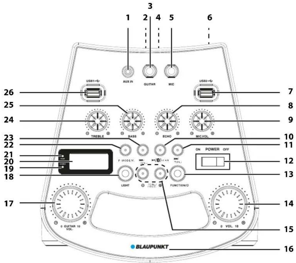 BLAUPUNKT PSK 1652 - TEILE UND BEDIENELEMENTE - 1