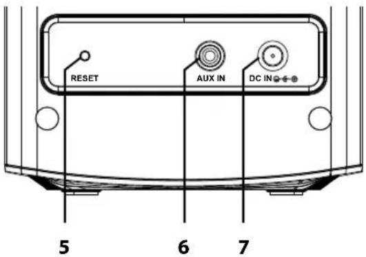 BLAUPUNKT MR 50 - GERÄTEÜBERSICHT - 3