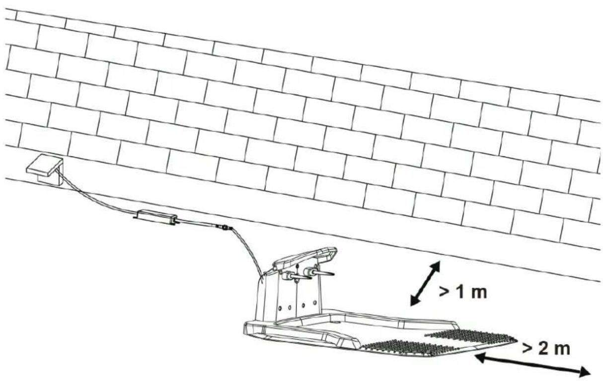 Diagram showing a mechanical device with labeled distances (>1 m and >2 m) relative to a brick wall, likely illustrating a physics or engineering concept.
