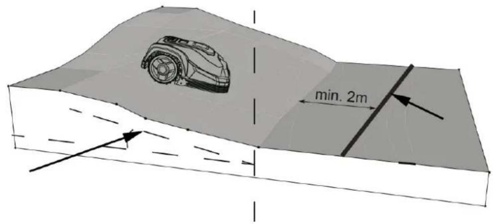 min. 2m