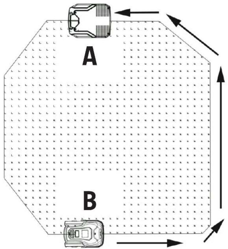 A B