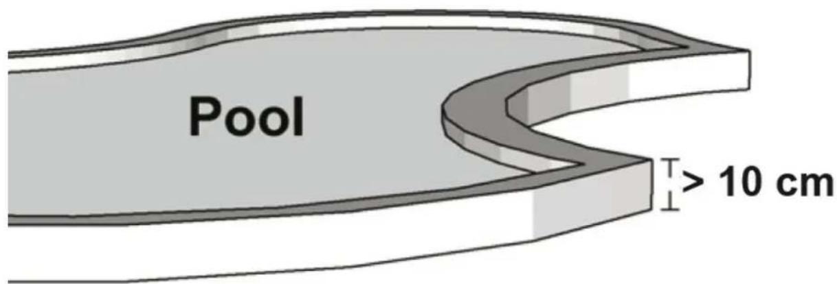 Pool ≥ 10 cm