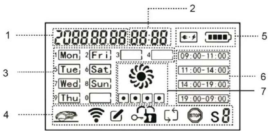 1 20:00:00:00 00:00 Mon Fri 3 4 09:00-11:00 Tue Sat Wed Sun Thu 0 11:00-14:00 14:00-19:00 19:00-09:00 4 STOP S8