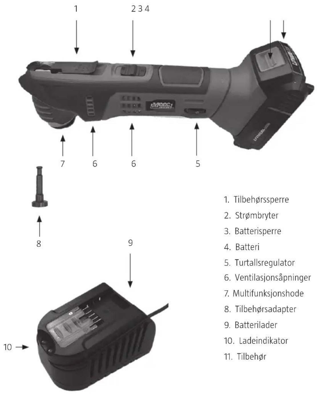 1 2 3 4 7 6 6 5 8 9 10 1. Tilbehørssperre 2. Strømbryter 3. Batterisperre 4. Batteri 5. Turtallsregulator 6. Ventilasjonsåpninger 7. Multifunksjonshode 8. Tilbehørsadapter 9. Batterilader 10. Ladeindikator 11. Tilbehør