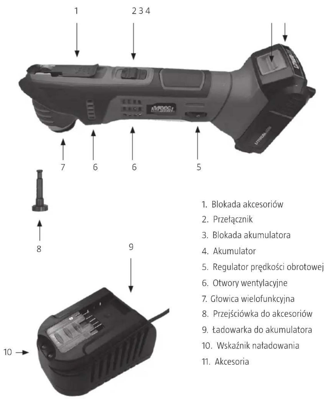 1 2 3 4 7 6 6 5 8 9 10 1. Blokada akcesoriów 2. Przełącznik 3. Blokada akumulatora 4. Akumulator 5. Regulator prędkości obrotowej 6. Otwory wentylacyjne 7. Głowica wielofunkcyjna 8. Przejściówka do akcesoriów 9. Ładowarka do akumulatora 10. Wskaźnik naładowania 11. Akcesoria