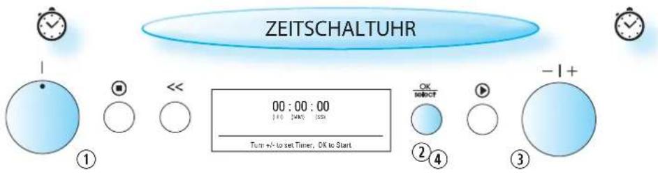 BAUKNECHT ECTM 8145 SW - EIN / AUS / PAUSE - 3