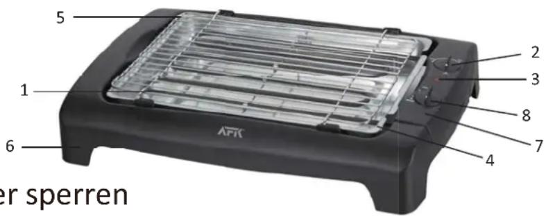 AFK BGT-2000.6 - Übersicht der Bedienelemente - 1