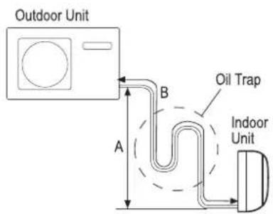 Mabe MMT12CABWCAM8 - connection of pipes - 4