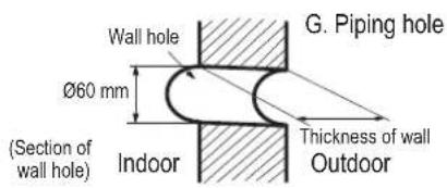 Mabe MMT12CABWCAM8 - Make a hole on the wall and fit the piping hole cover. - 1