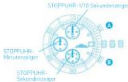 Lorus Sport RM369CX9 - STOPPUHR - 1