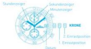 Lorus Sport RM369CX9 - EINSTELLEN DER STOPPUHR-ZEIGERPOSITION - 2