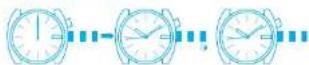 Lorus Women RG230NX9 - Day selling for Cal. PC33 - 1