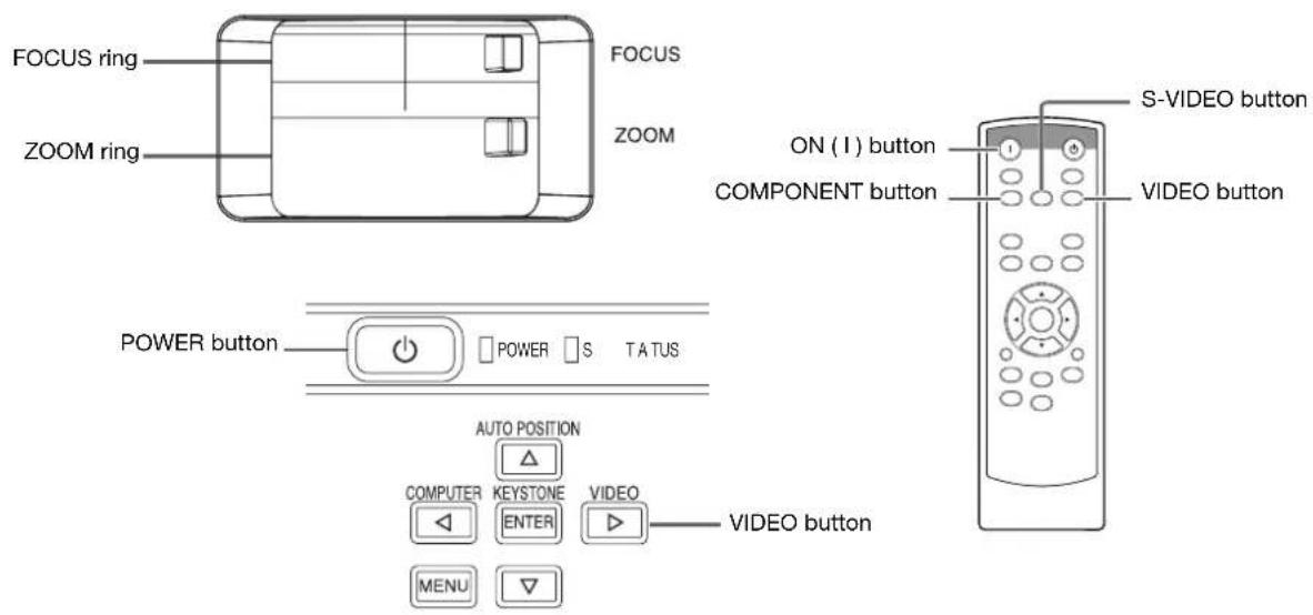 FOCUS ring ZOOM ring FOCUS ZOOM POWER button POWER S TATUS AUTO POSITION COMPUTER KEYSTONE VIDEO ENTER MENU VIDEO button ON (1) button COMPONENT button S-VIDEO button VIDEO button
