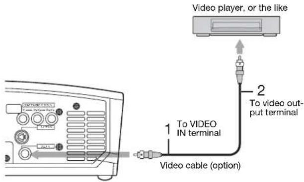 Video player, or the like 1 To VIDEO IN terminal 2 To video output terminal Video cable (option)