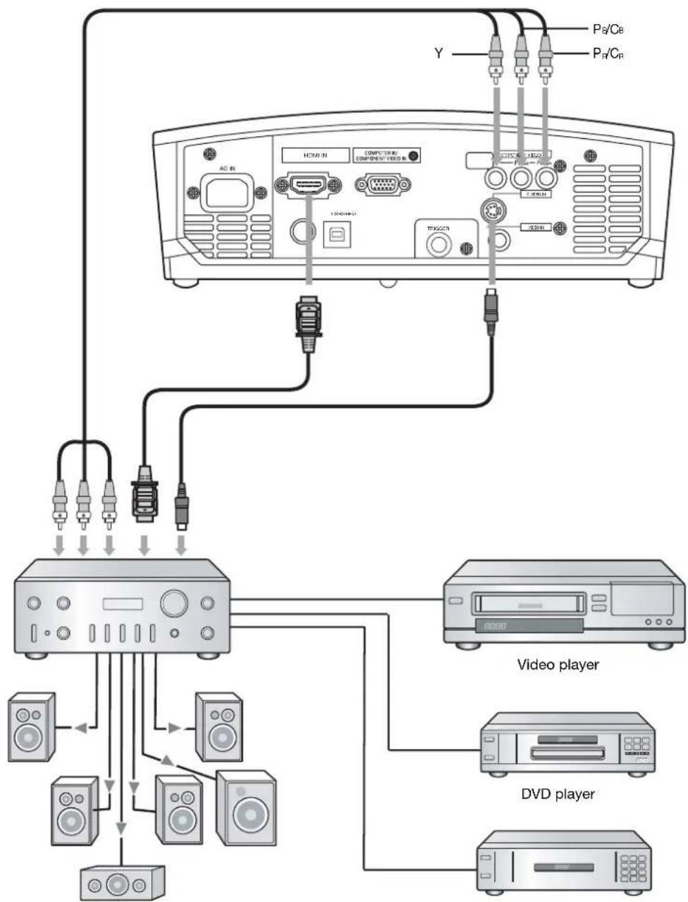 MITSUBISHI HC1600 - Basic home theater system connection - 1