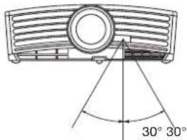 30° 30°