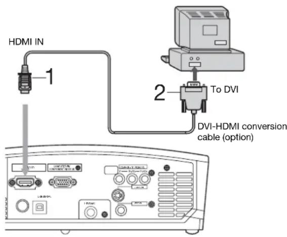 HDMI IN 1 2 To DVI DVI-HDMI conversion cable (option)