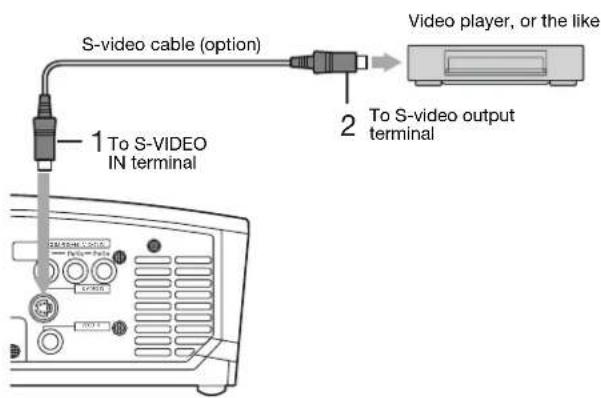S-video cable (option) 1 To S-VIDEO IN terminal 2 To S-video output terminal Video player, or the like