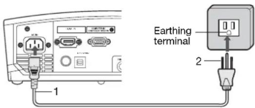 Earthing terminal 1 2