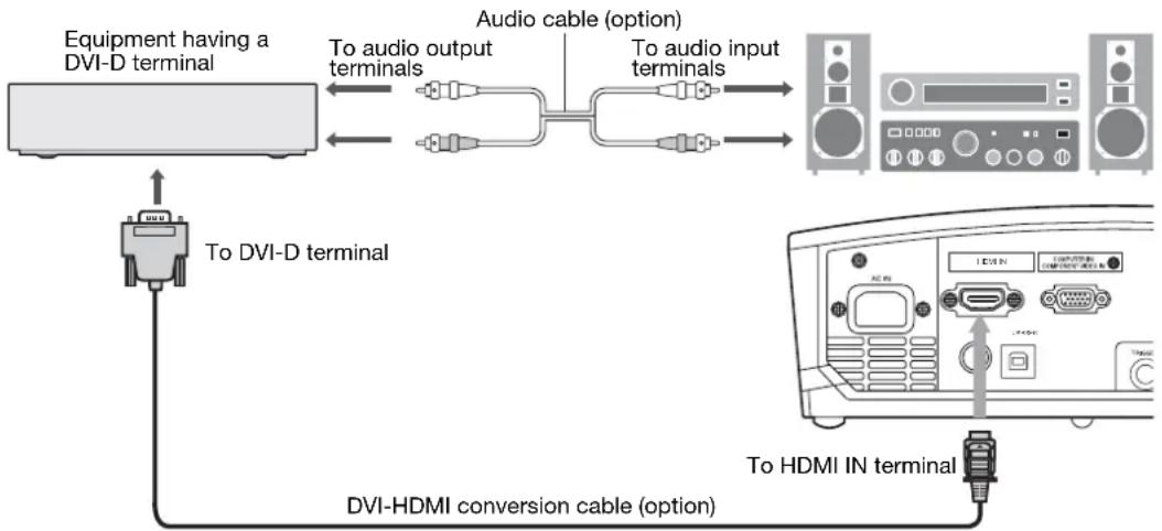 MITSUBISHI HC1600 - Connection (for video equipment having a DVI-D terminal) - 1