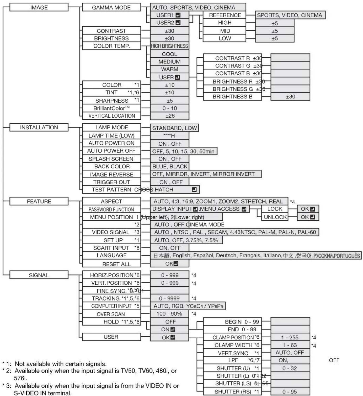 MITSUBISHI HC1600 - Example of the setting procedure for external output - 1