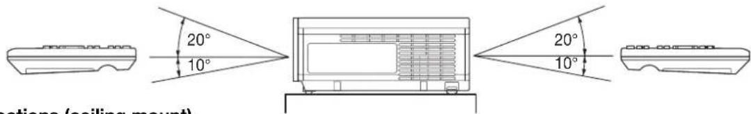 20° 10° 20° 10° sections (ceiling mount)