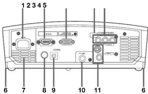 1 2 3 4 5 USB IN COMPUTER I/O USB USB USB USB USB USB USB 6 7 8 9 10 11 6