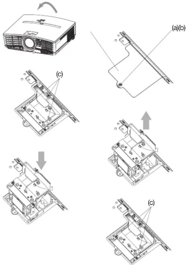 Technical diagram showing assembly steps of a projector with labeled components (a), (b), and (c)