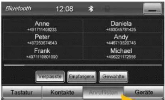 Bluetooth 12:08 Anne +491711408233 Peter +497253674543 Frank +497110601090 Daniela +493045781425 Andy +446713520745 Michael +496221172656 Verpasste Empfangene Gewählte Tastatur Kontakte Anrullisten Geräte