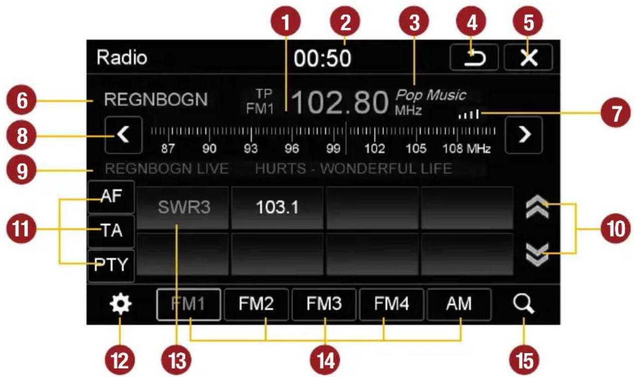 Radio 00:50 1 2 3 4 5 REGNBOGN TP FM1 102.80 Pop Music MHz REGNBOGN LIVE HURTS - WONDERFUL LIFE AF SWR3 103.1 TA PTY FM1 FM2 FM3 FM4 AM 12 13 14 15