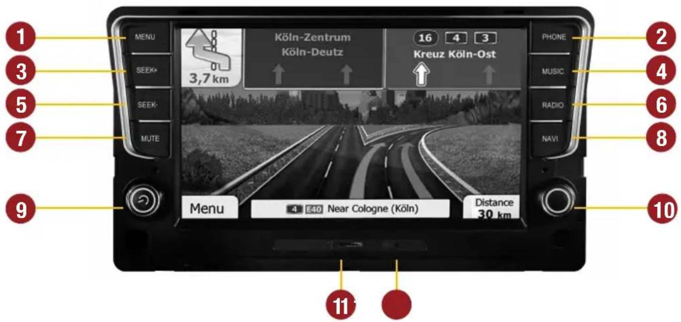 1 2 3 4 5 6 7 8 9 MENU SEEK* SEEK- MUTE 3,7 km Köln-Zentrum Köln-Deutz 16 4 3 Kreuz Köln-Ost ↑ ↑ PHONE MUSIC RADIO NAVI Menu 4 E40 Near Cologne (Köln) Distance 30 km 10 11