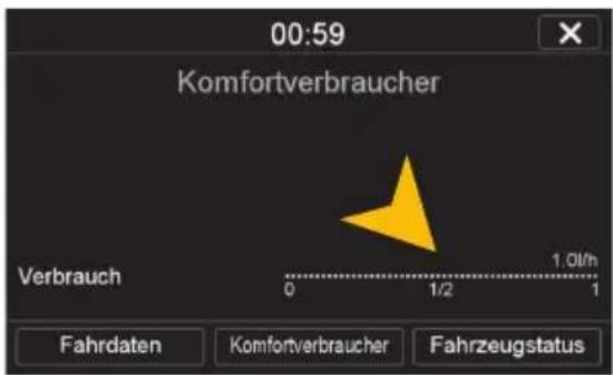 00:59 Komfortverbraucher Verbrauch 0 1/2 1.0l/h Fahrdaten Komfortverbraucher Fahrzeugstatus