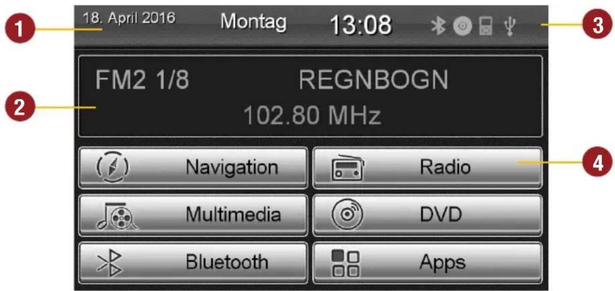 18. April 2016 Montag 13:08 FM2 1/8 REGNBOGN 102.80 MHz Navigation Radio Multimedia DVD Bluetooth Apps
