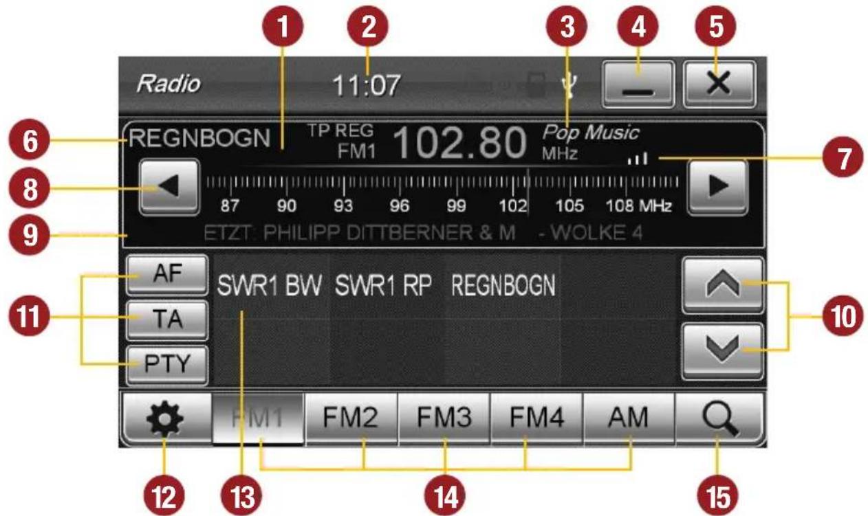 Radio 11:07 REGNBOGN TP REG 102.80 Pop Music FM1 MHz ETZT: PHILIPP DITTBERNER & M - WOLKE 4 AF SWR1 BW SWR1 RP REGNBOGN TA PTY FM1 FM2 FM3 FM4 AM 12 13 14 15