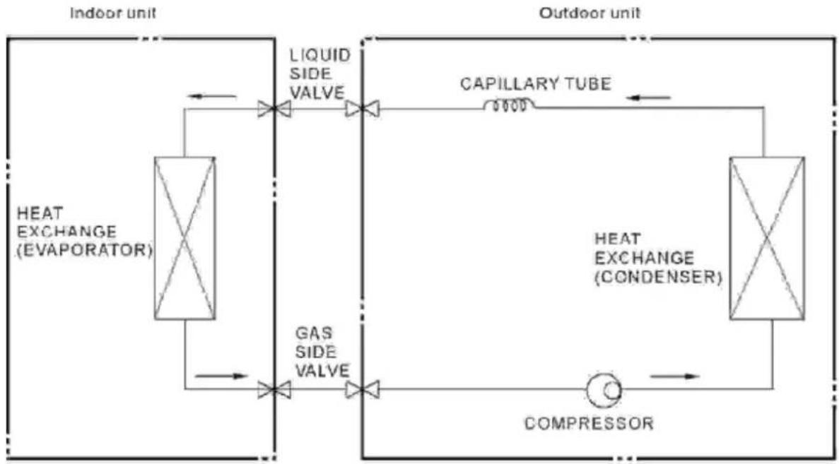 MIDEA MPK-10CR - REFRIGERATION CYCLE DIAGRAM - 1