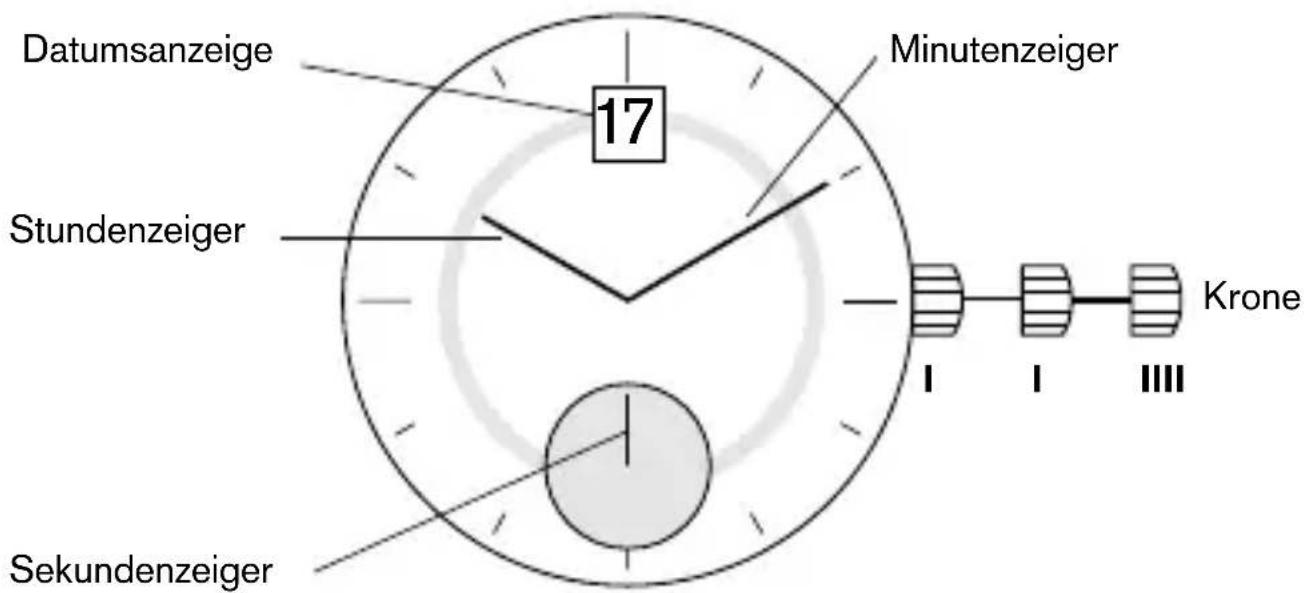 Bruno Söhnle Latina II 17-33103-242 - Beschreibung der Anzeige- und Bedienelemente - 1