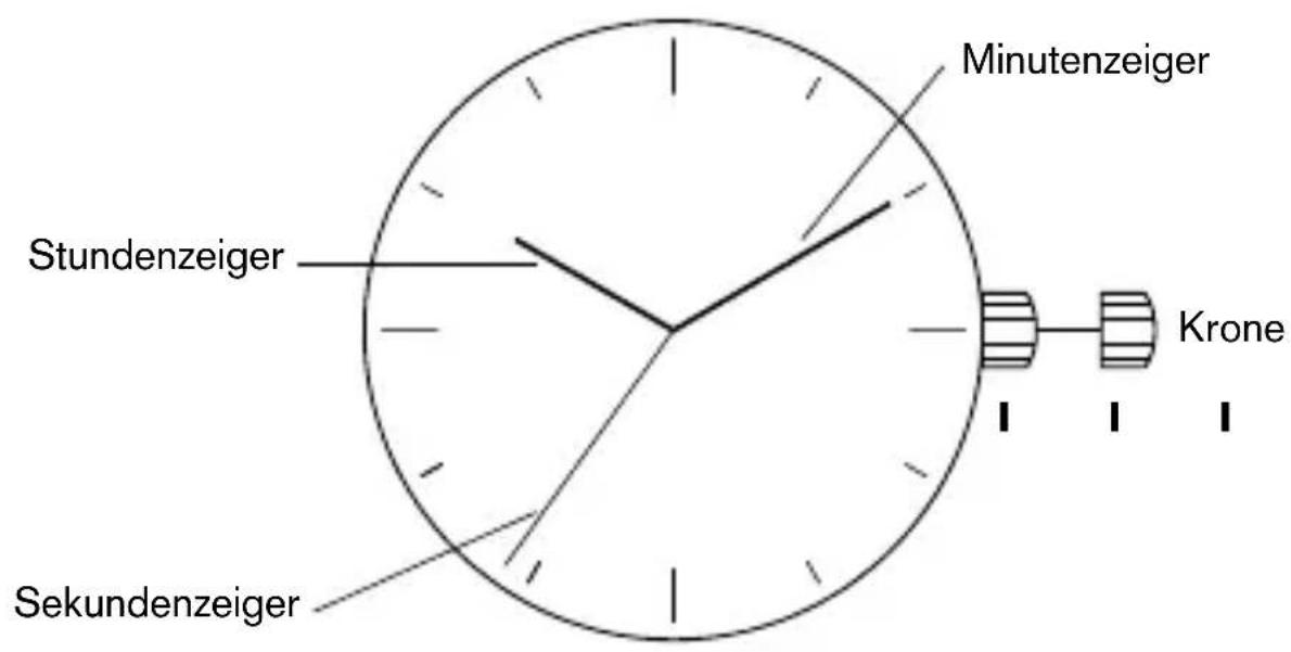 Bruno Söhnle Nuvola II 17-23088-242 - Beschreibung der Anzeige- und Bedienelemente - 1