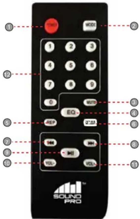 Naxa NDS-1208 - REMOTE CONTROL - 1