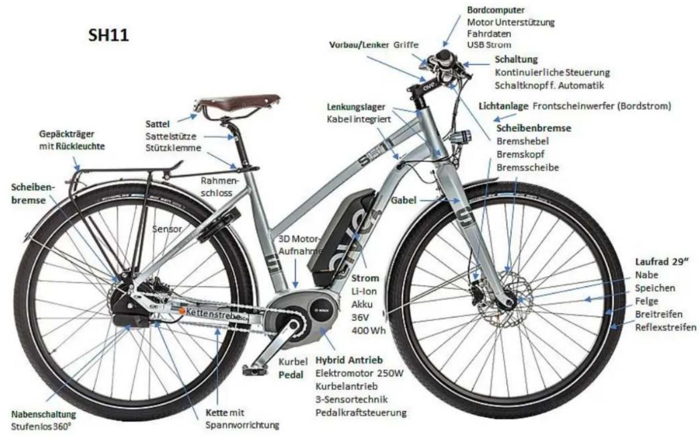 Ave SH6s Speed 45 (2014) - Teil I: Elektro Bike Betrieb 0. Überblick - 2