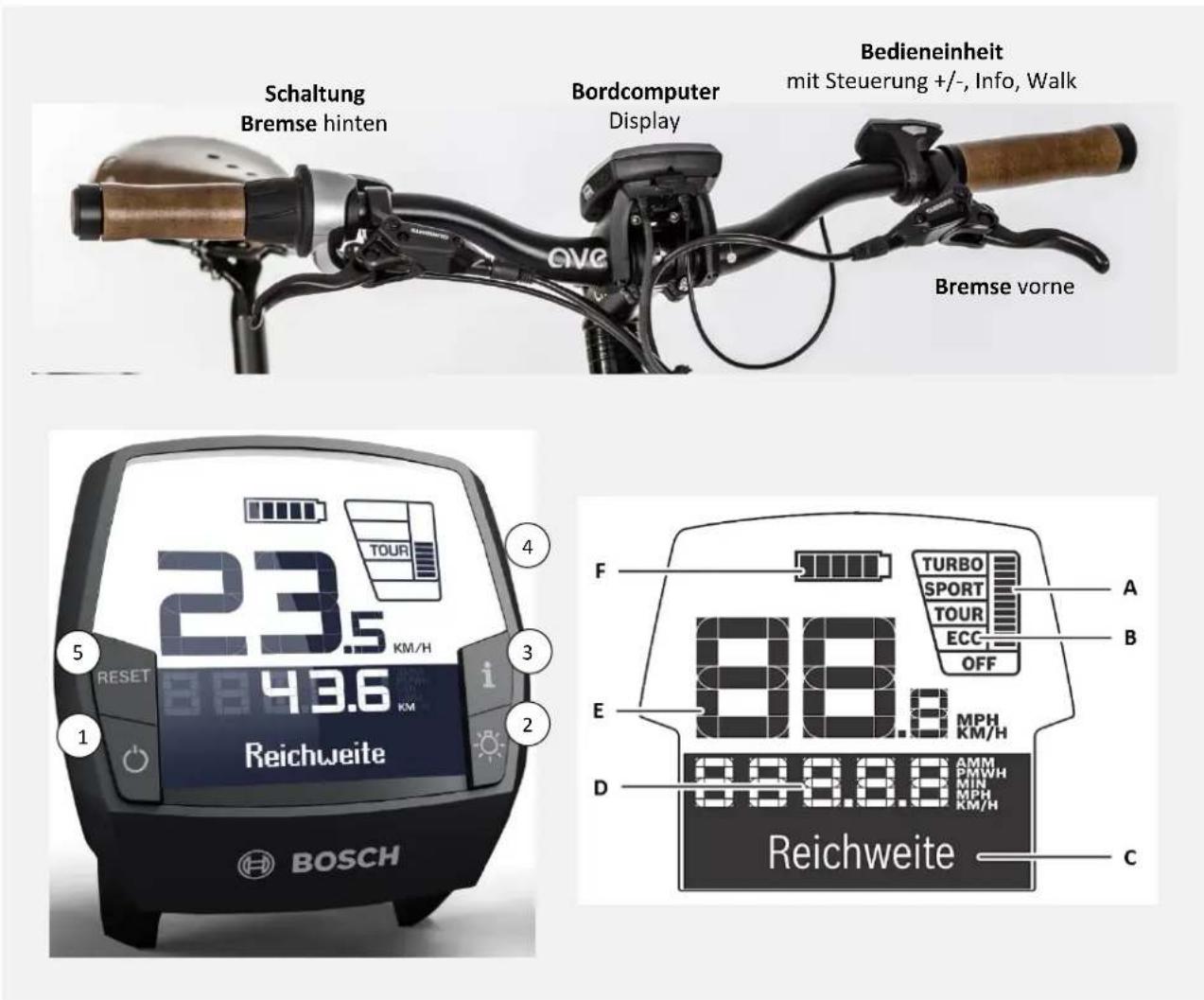Ave SH6s Speed 45 (2014) - Fahren mit Elektroantrieb und ohne - 1