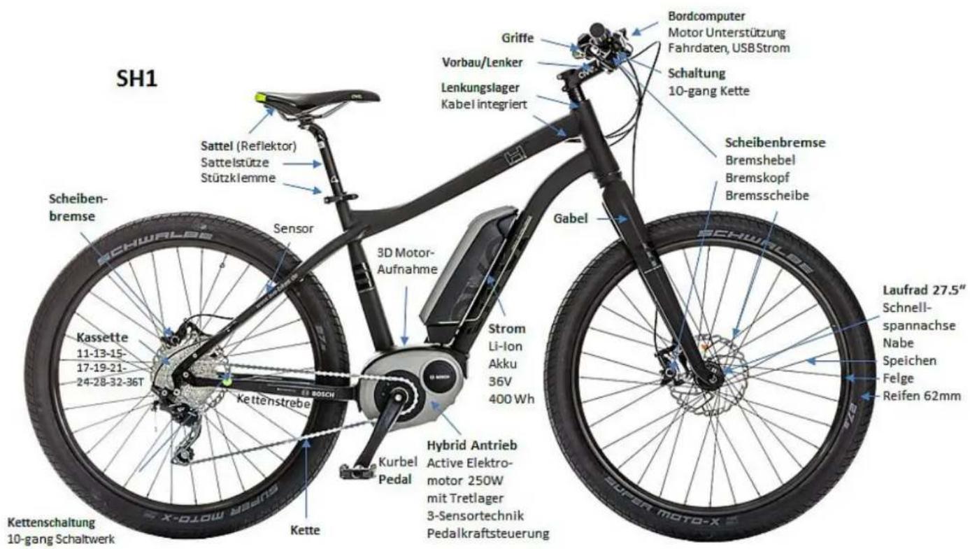 Ave SH6s Speed 45 (2014) - Teil I: Elektro Bike Betrieb 0. Überblick - 3
