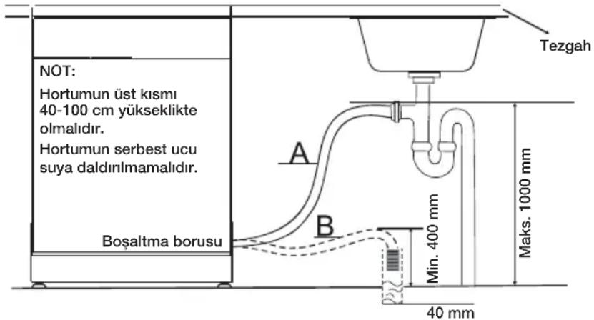 NOT: Hortumun üst kısmı 40-100 cm yükseklikte olmalıdır. Hortumun serbest ucu suya daldırılmamalıdır. Boşaltma borusu A B Min. 400 mm Maks. 1000 mm 40 mm Tezgah