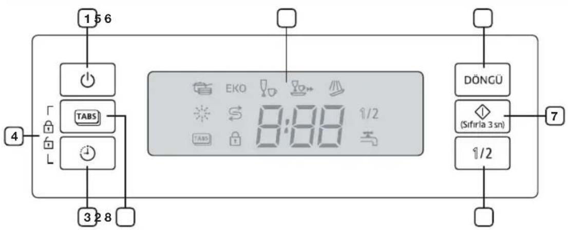 1 5 6 4 3 2 8 EKO S EKO 8:00 1/2 TABS TABS DÖNGÜ (Sifirla 3 sn) 1/2 7