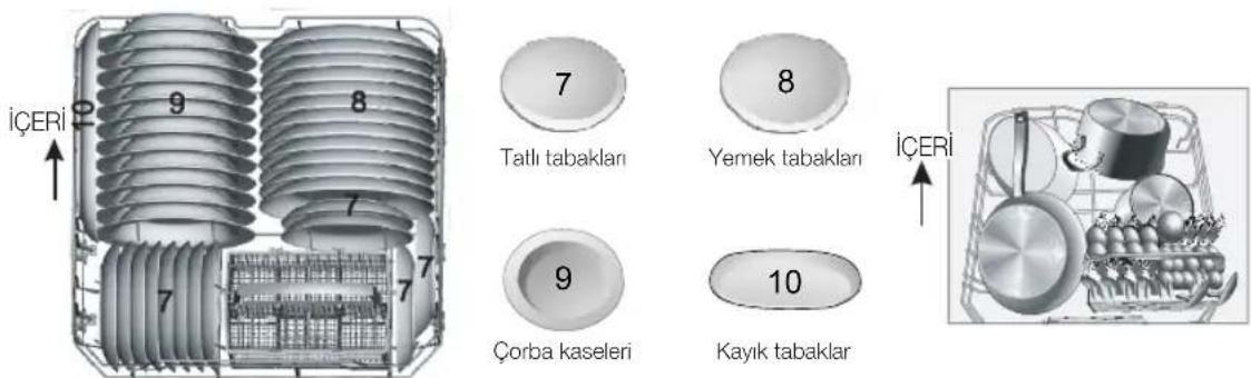 iCERi 9 8 7 7 7 7 Tatlı tabakları 8 Yemek tabakları 9 Çorba kaseleri 10 Kayık tabaklar iCERi