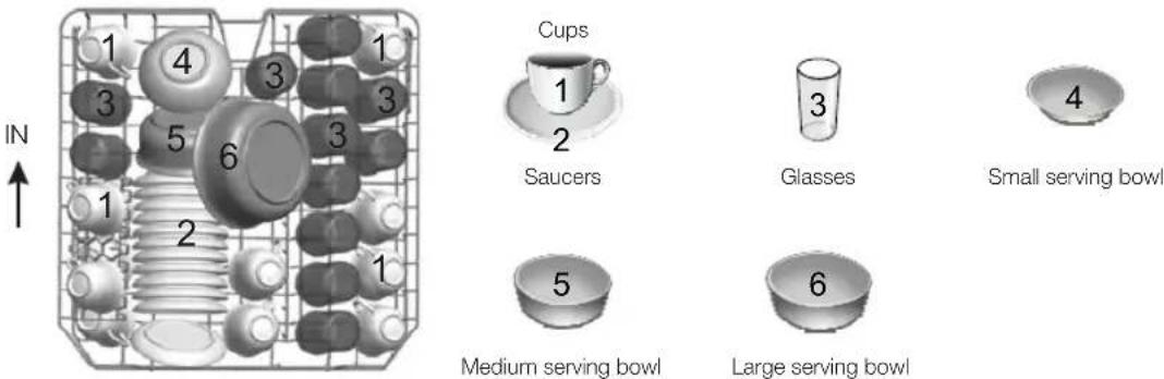 Cups 1 2 Saucers 3 4 5 6 Glasses Small serving bowl 5 6 Medium serving bowl Large serving bowl
