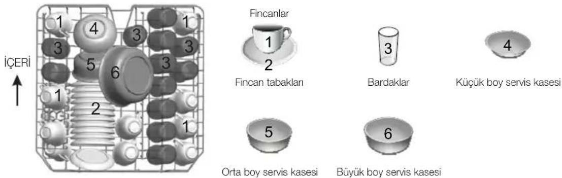 İÇERİ 1 4 1 3 3 3 5 6 3 1 2 1 Fincanlar 1 2 Fincan tabakları 3 Bardaklar 4 Küçük boy servis kasesi 5 Orta boy servis kasesi 6 Büyük boy servis kasesi