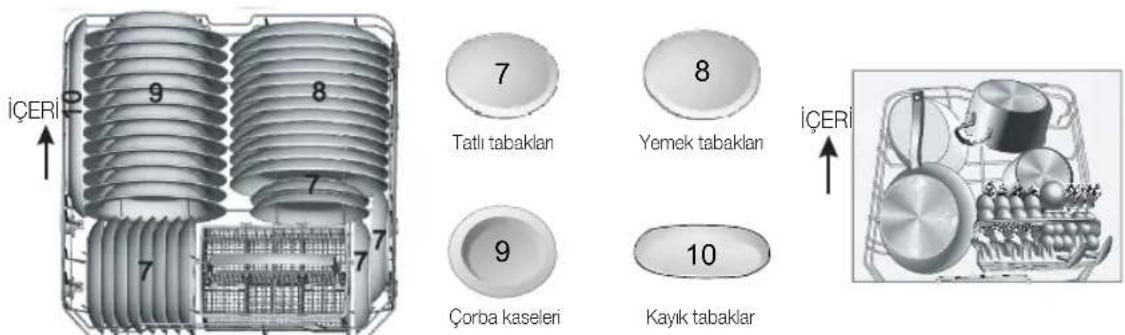 iCERi 9 8 7 7 7 7 7 Tatlı tabaklan 8 Yemek tabaklan 9 Çorba kaseleri 10 Kayık tabaklar iCERi