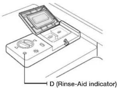 D (Rinse-Aid indicator)