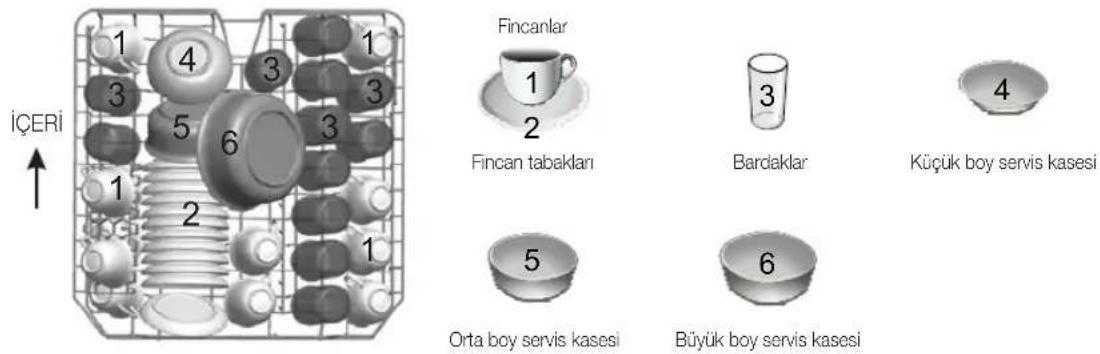 İÇERİ 1 4 1 3 3 5 6 3 1 2 1 Fincanlar 1 2 Fincan tabakları 3 Bardaklar 4 Küçük boy servis kasesi 5 Orta boy servis kasesi 6 Büyük boy servis kasesi